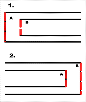 Two examples of inline-stacking constraints, illustrating cases 1 and 2 above. The first shows an inline area A containing another area B (A's first child). The left edges of both A and B are outlined. In the second, B contains A, as its last child, and both right edges are outlined.