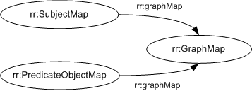 Diagram: The properties of graph maps