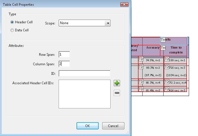 The Table Cells Properties dialog showing the Column Span changed to 2 to repair a mistagged header in this example.