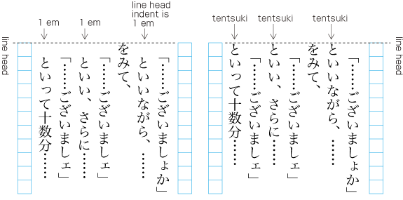 Examples of line indent followed by the preceding line with quoted text (as in dialogues).