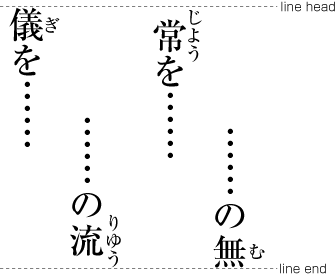 Examples of distribution of jukugo-ruby split across two lines.