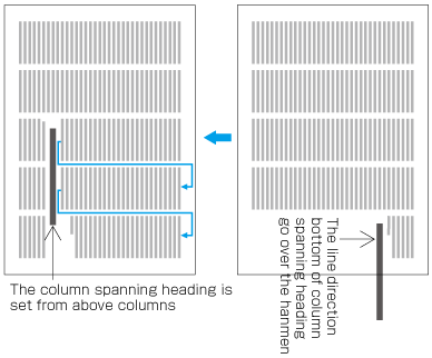 Example four of which column the spanning block heading is set from