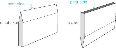 Physical OMOTEKEI and URAKEI in letterpress printing