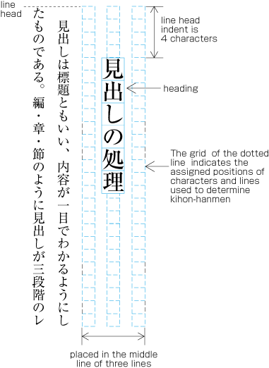 Layout example of a heading based on the line positions established by the kihon-hanmen.
