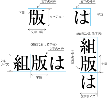 漢字と仮名のサイズの示し方