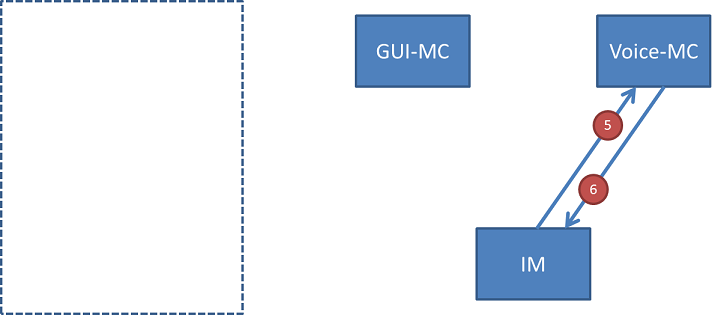sequence diagram 02