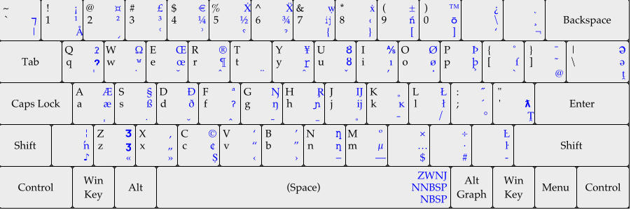 Javascript Keycode Chart