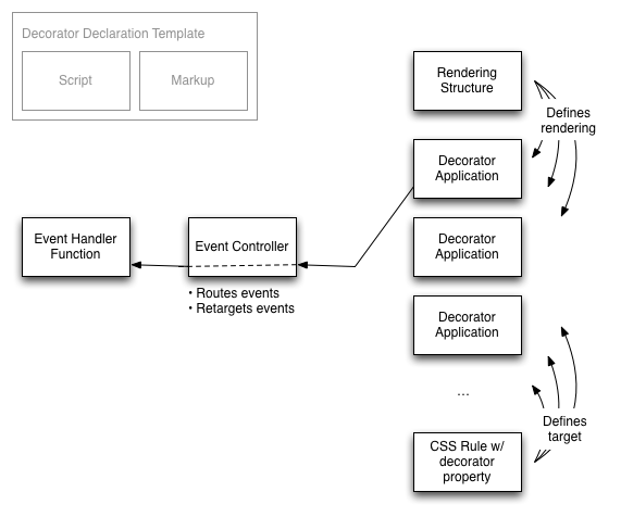 Introduction to Web Components