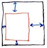 Diagram showing that the alignment of the element within its containing block is affected.