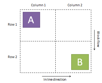 Image: Latin-based language row and column orientation.