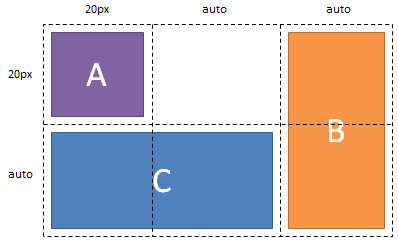 Image: A Grid with an implicit row and two implicit columns.