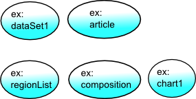 Visualization of the example entities