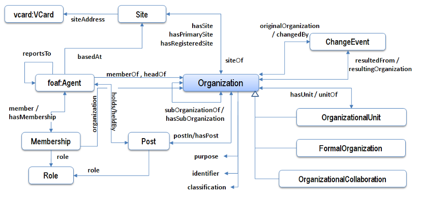 British Government Structure Chart