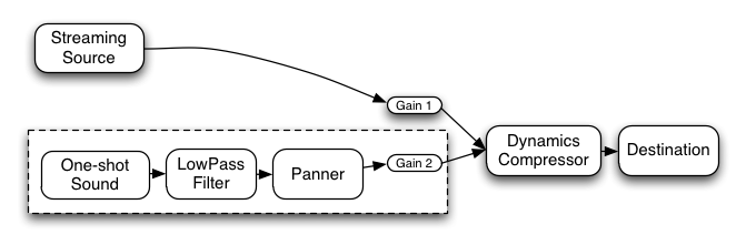 dynamic allocation