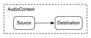 modular routing