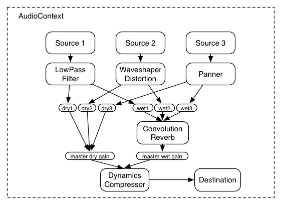 modular routing2