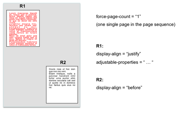 A page contains two regions; the first, R1, is full of text in red; the second, R2, is about half-full with the rest of the text, in black.