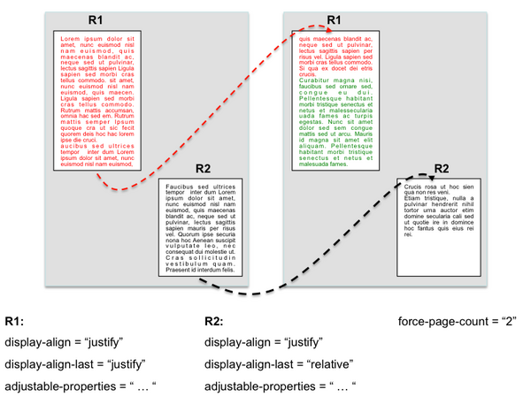 Two pages each with two regions