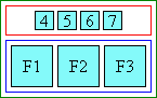 Diagram of glyph layout in center aligned ruby when ruby text is shorter than base, centered above it.