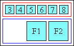 Diagram of glyph layout in right (end)- aligned ruby when ruby text is longer than base.