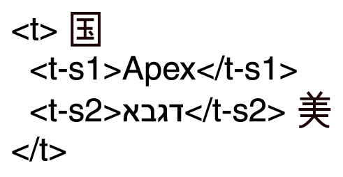 Picture of the source of a sample XML file. A 't' element contains (in that order): an ideogram, a 't-s1' element containing a word in Roman script, a 't-s2' element containing a word in Hebrew script, and an other ideogram.