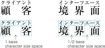 Diagram of glyph layout in distribute-letter aligned ruby when ruby text is longer than base