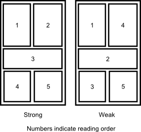 Comparison of strong and weak spanning