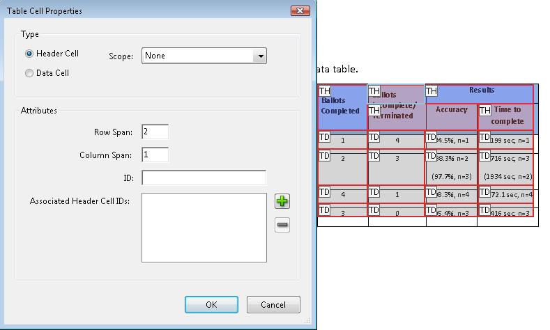 The Table Cells Properties dialog showing the Row Span changed to 2 to repair a mistagged header in this example.