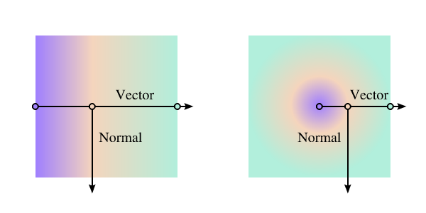 Image of linear and radial gradients with vectors and normals indicated.
