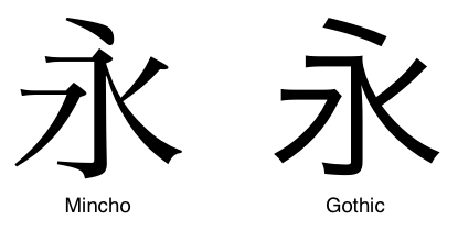 serif vs. non-serifs for japanese