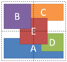 Image: Drawing order controlled by z-index and source order.