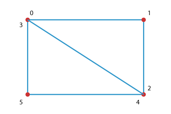 The a_triangleCoord.z value