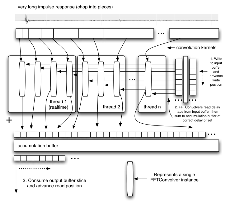 description of reverb convolver