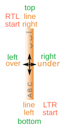 Line orientation with ‘text-orientation: sideways-left’
