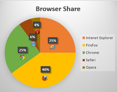 Html5 Browser Support Chart 2015