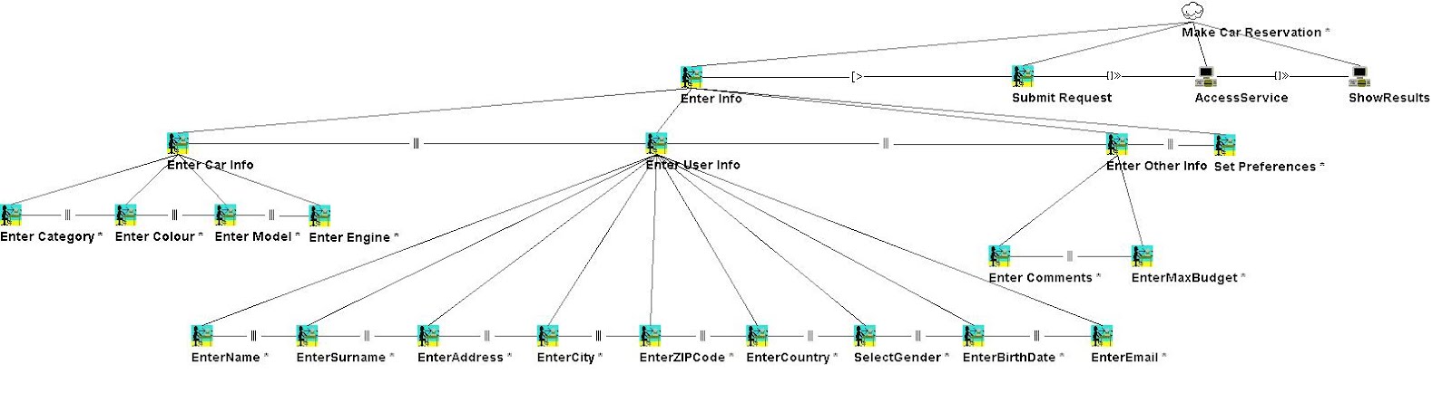 example task model, details follow below