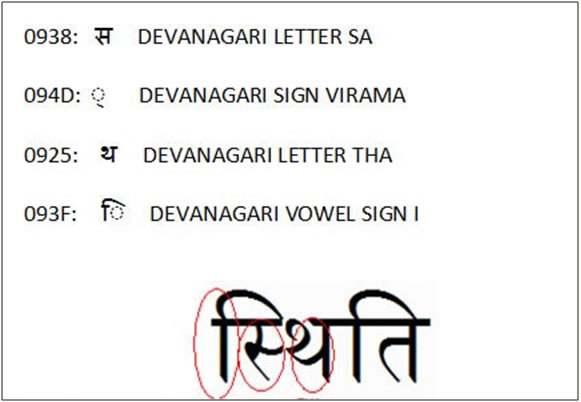 Example of First letter in Hindi