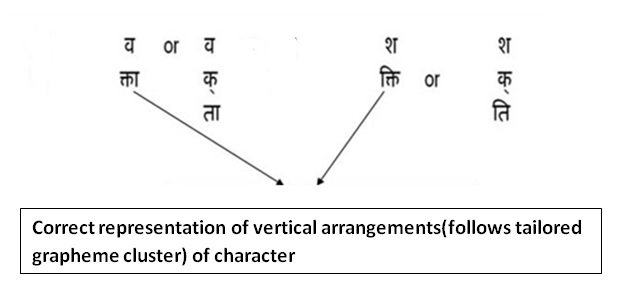 Example of Vertical arrangements in Hindi