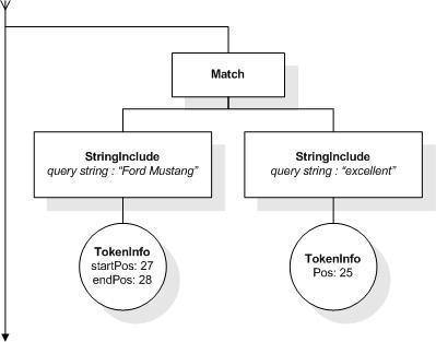 FTWindow AllMatches