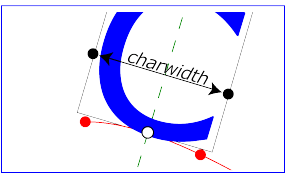 Image that shows text on a path