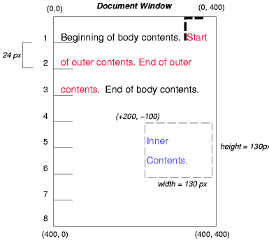 Image illustrating the effects of absolutely positioning a box with respect to a containing block.