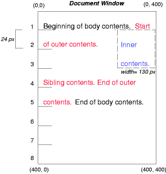 Image illustrating the effects of floating
    an element with setting the clear property to control the flow of text around the
    element.