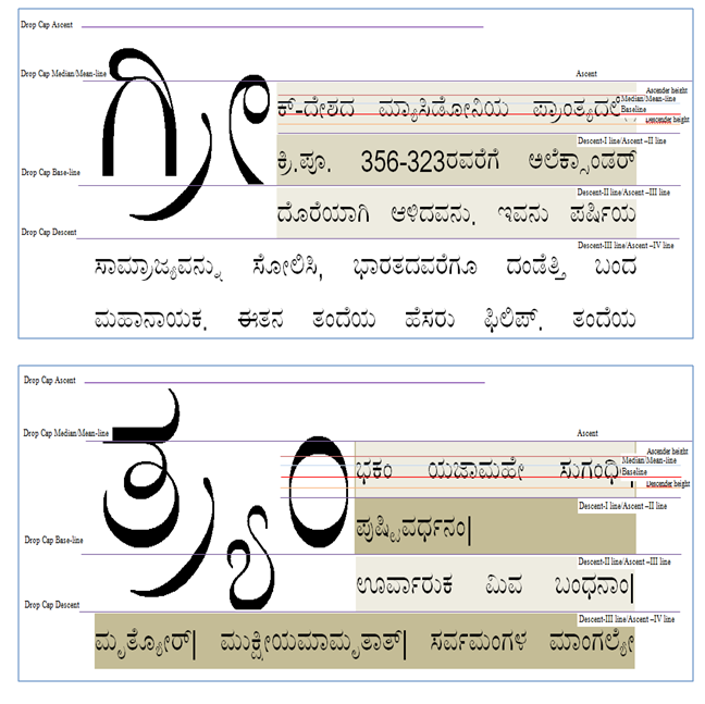 rule for South Indian languages