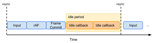 Example of an inter-frame idle period.