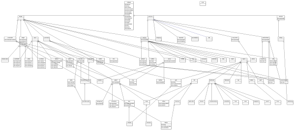 Class diagram of the relationships described in the role data model