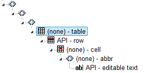 table with 1 row and 1 cell containing an abbr element