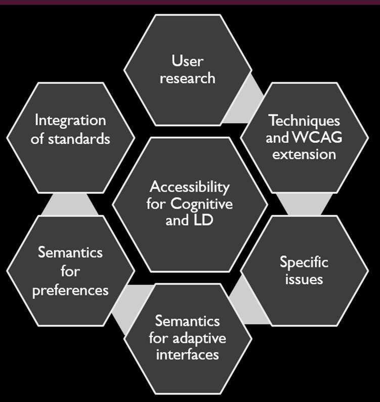 what we are doing as hexagons