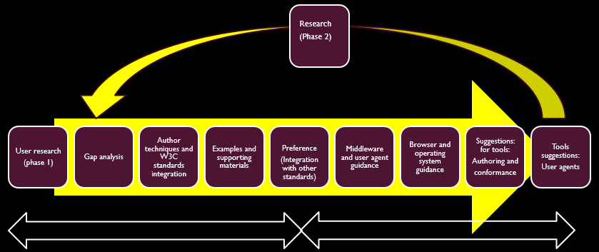 Roadmap