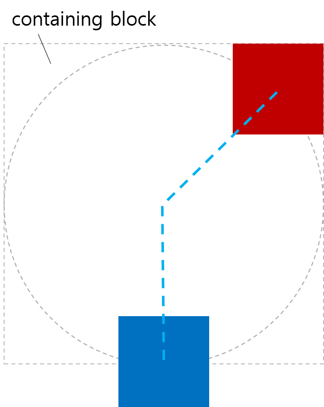 An image of boxes positioned without contain