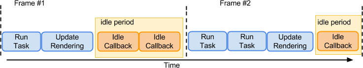 Example of an inter-frame idle period.